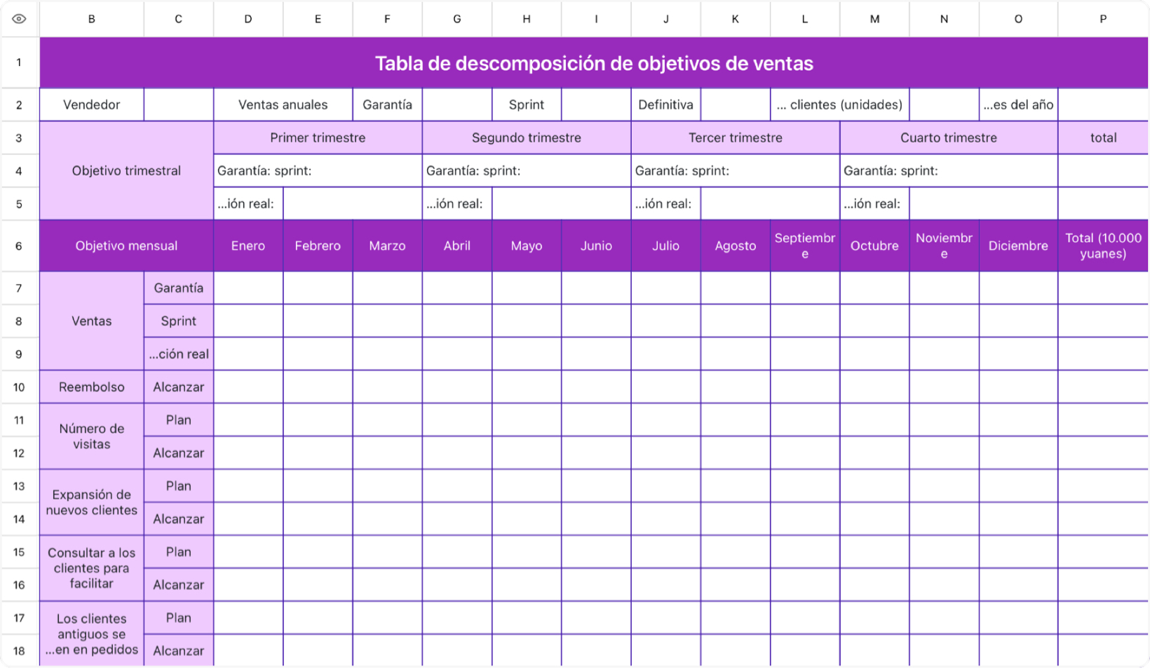 Tabla de descomposición de objetivos de ventas
